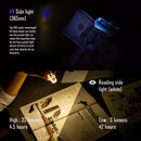 RovyVon Aurora A28 Multipurpose 1000 Lumens EDC Flashlight